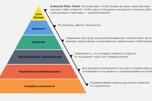 Кракен сайт 2krnk cc