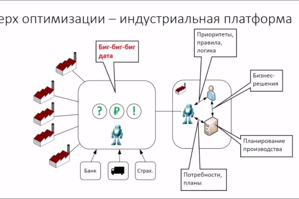Ссылка кракен через тор