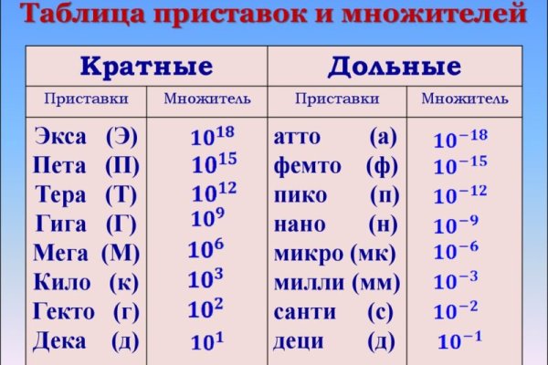 Где найти ссылку на кракен