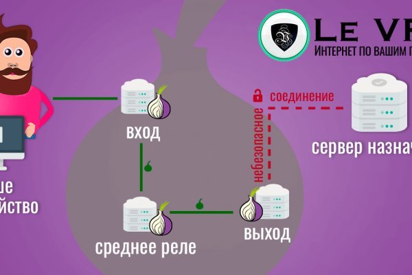 Кракен shop