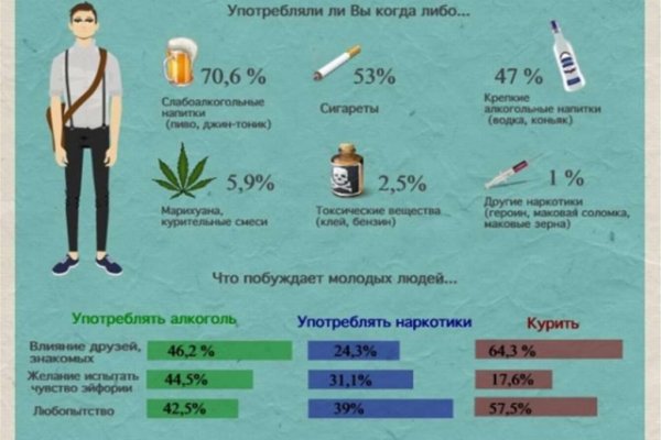 Кракен найдется все